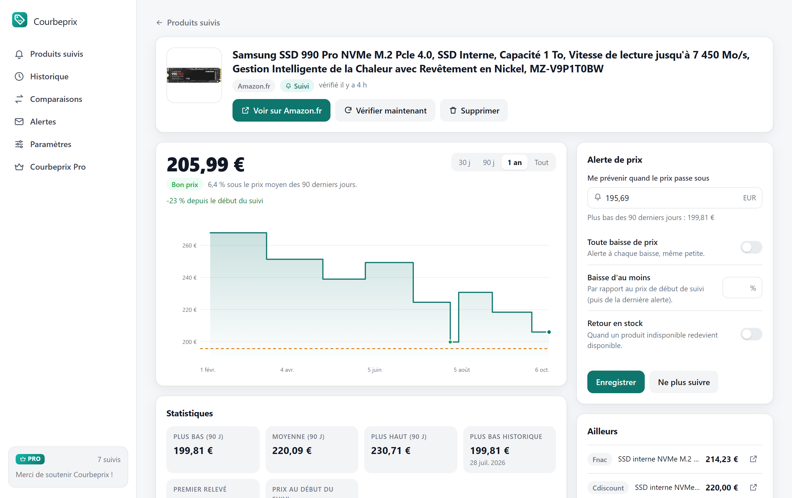 Fiche détaillée d'un produit avec graphique d'historique des prix