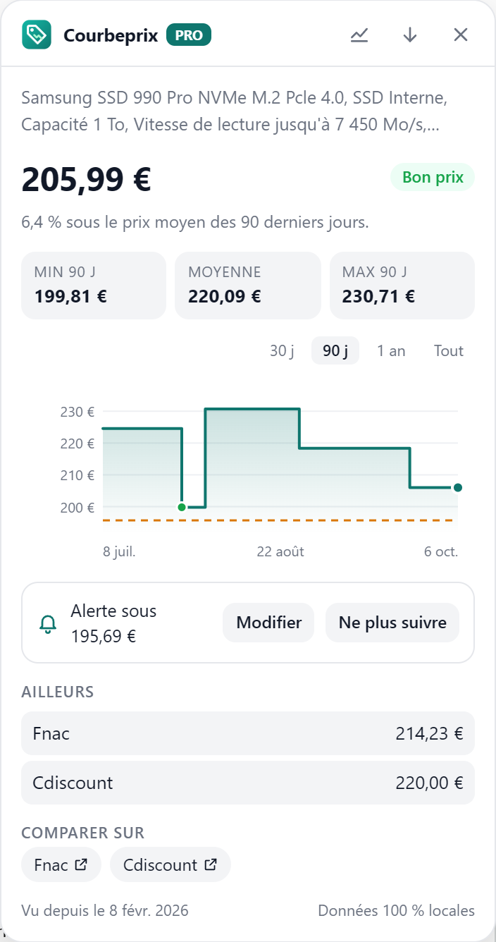 Le widget Courbeprix sur une fiche produit : prix actuel, verdict « Bon prix », statistiques et graphique