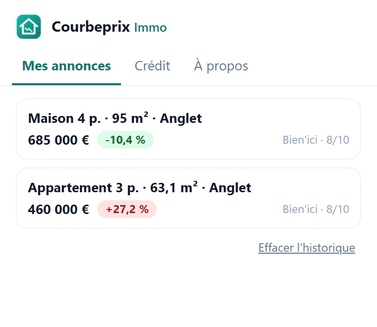 Liste des annonces consultées avec leur verdict