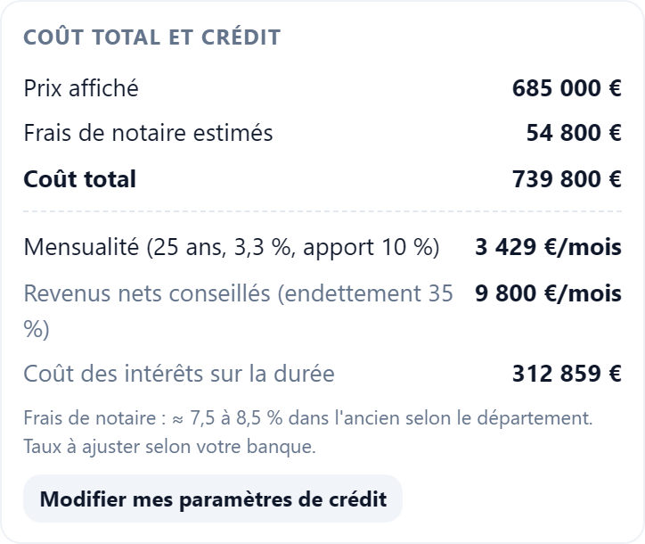 Coût total, crédit et DPE d'une annonce